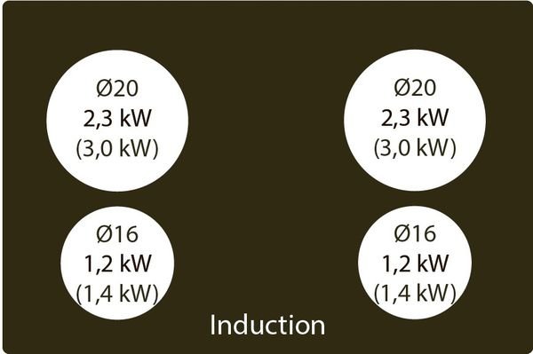 NikolaTesla Alpha BL/A/78 indukciona ploča sa integrisanom napom