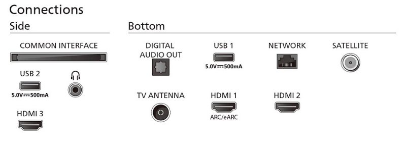 Philips LED TV 4K Smart Titan OS, Ambilight, 65PUS8109/12
