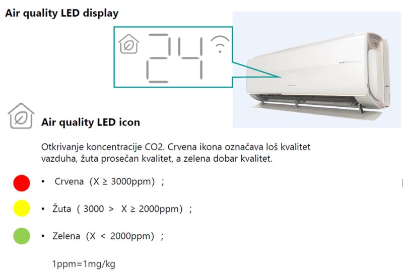 Hisense inverter klima uređaj 12K-QF35XW1EG Fresh Master