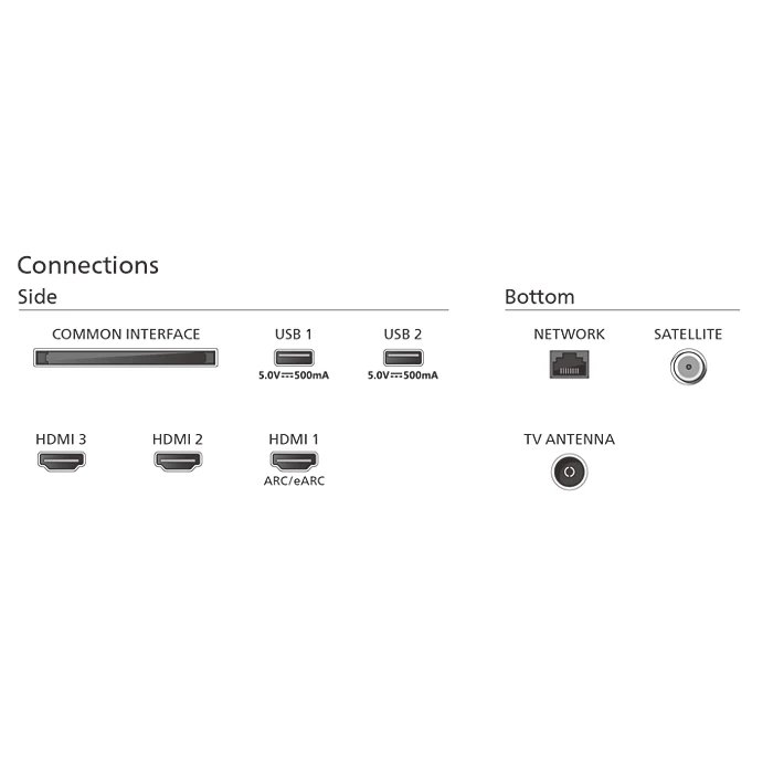 Philips QLED TV 4K Smart Ambilight 50PUS8209/12
